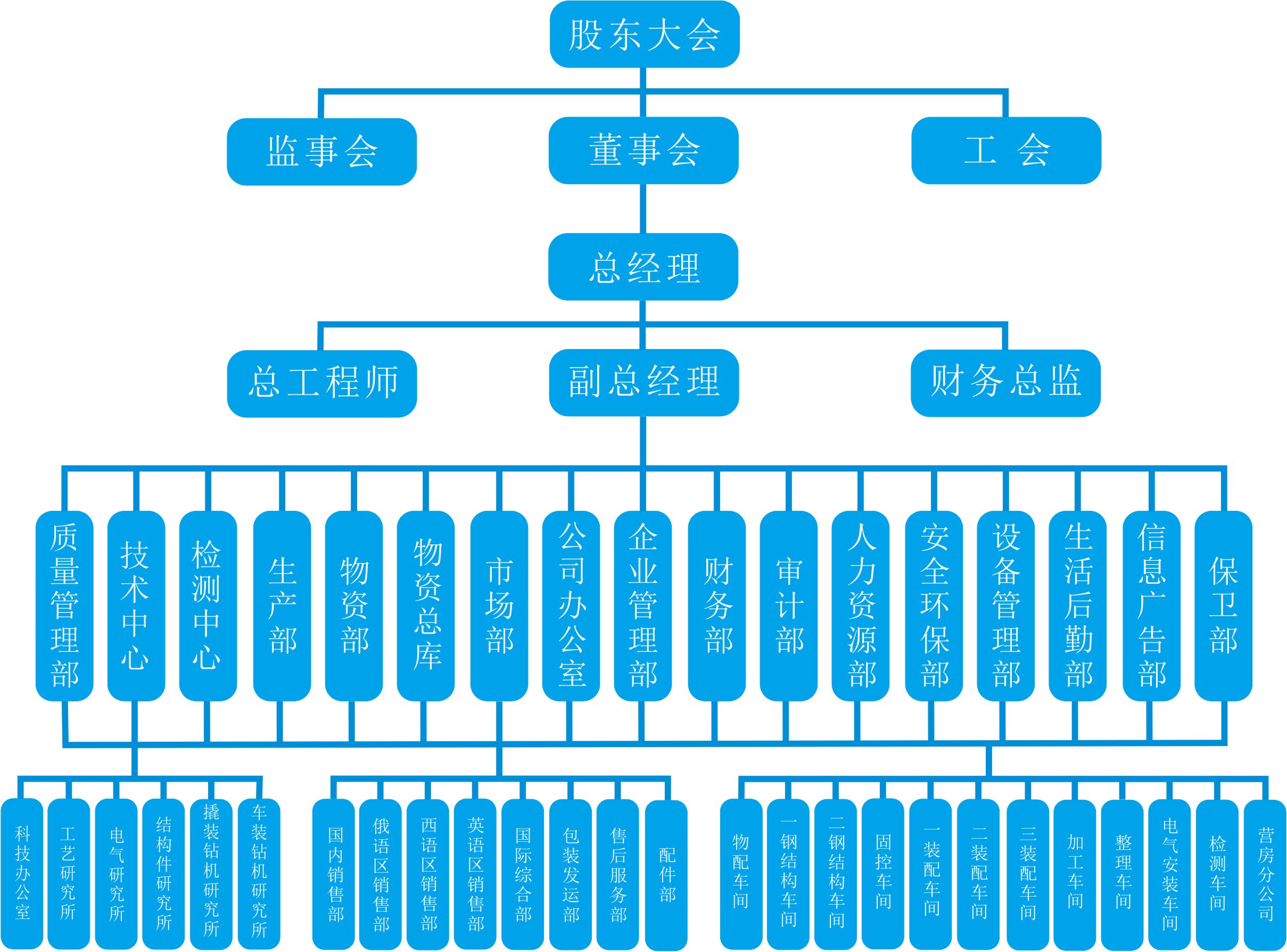 組織結(jié)構(gòu)